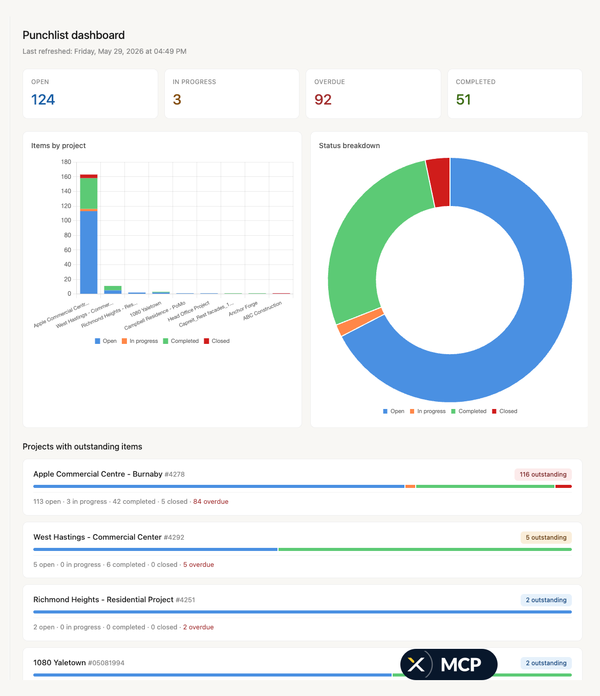 Punchlist dashboard generated by Claude from live SiteMax data